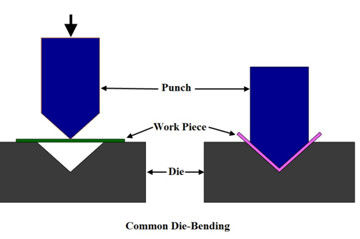 Stamped Aluminum Parts Precise Custom Sheet Metal Fabrication Stamping Components Services
