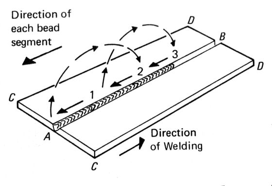 OEM Metal Inert Gas Welding Fabrication Gas Metal Arc Welding Process
